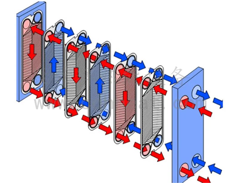 板式换热器的工作原理
