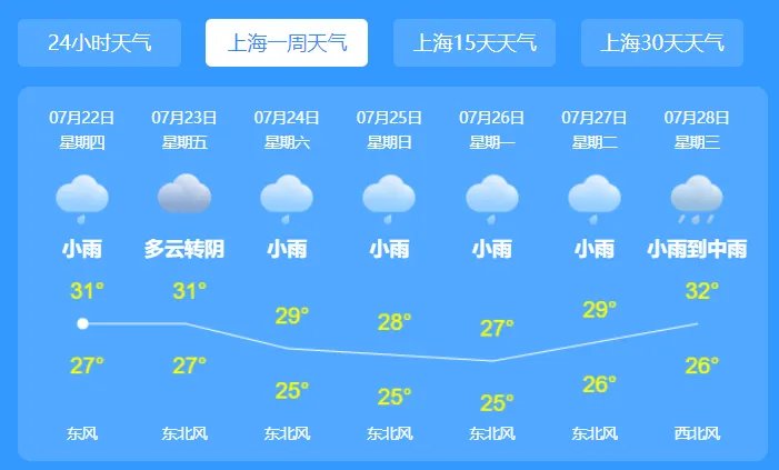 上海台风网最新消息今天 台风烟花将近上海影响有多大