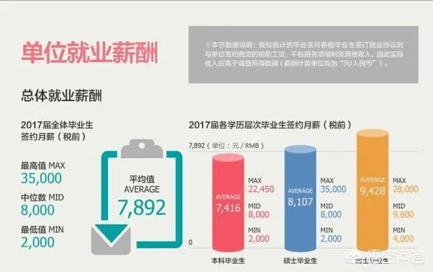 上财研究生毕业年薪