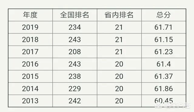 江苏南通大学实力一般吗?