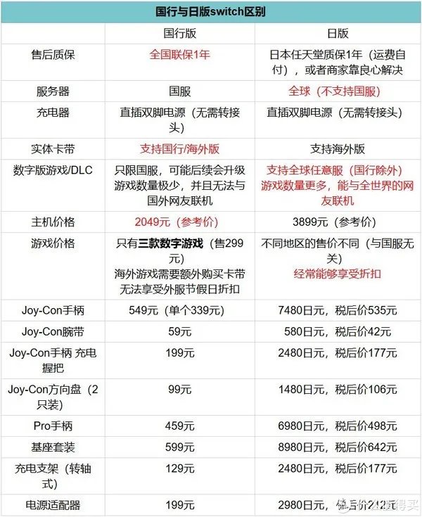 巨坑？详细告诉你Switch国行和日版的区别 该买哪个？