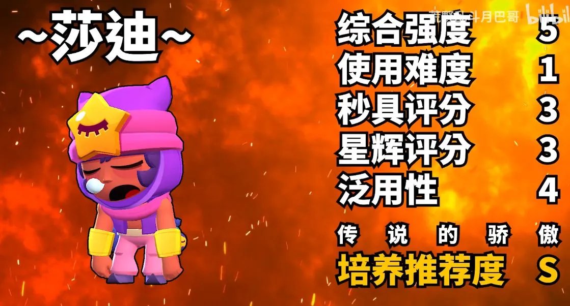 最新荒野乱斗全高稀有度英雄排行榜 全英雄排名