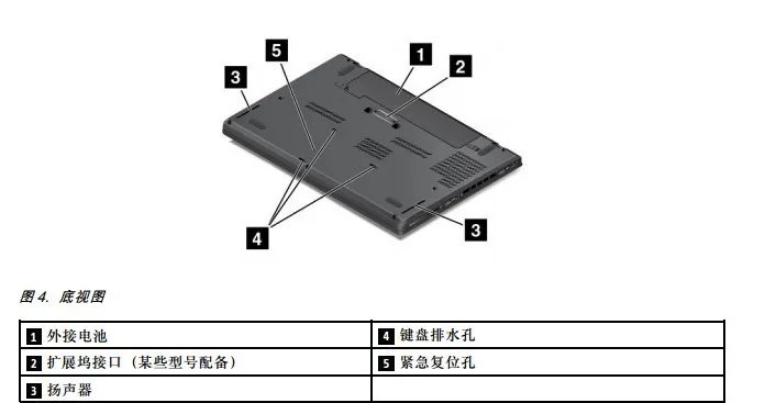 thinkpad t440s 没法开机