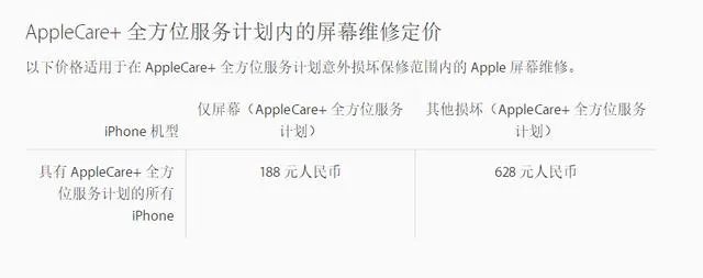 iphone7 plus换屏幕大约需要多少钱？