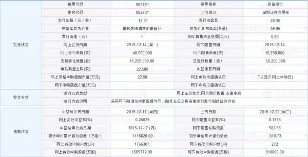 新股奇信股份002781发行价是多少