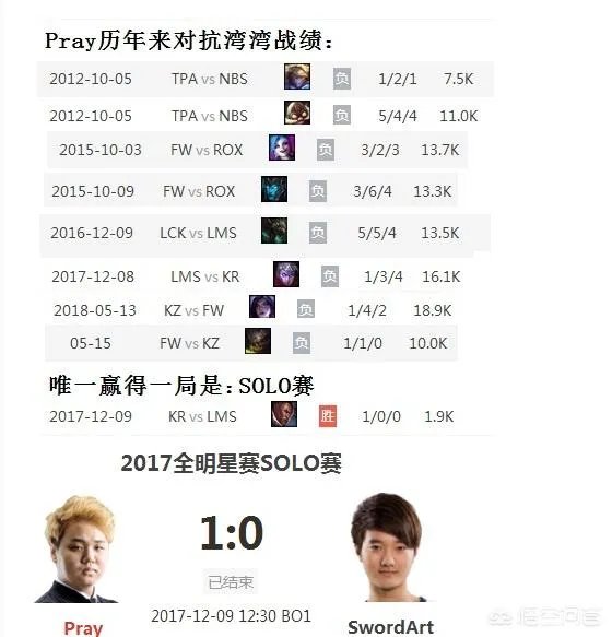 为什么说英雄联盟职业选手Pray有恐台症？