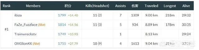 如何看待国外选手通过邀请OMG小狮子来增加直播人气？