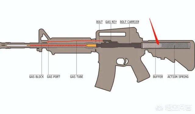 AR15步枪可以改装成无托步枪吗？