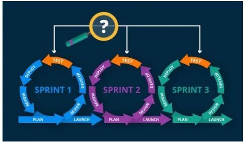 什么叫回归测试