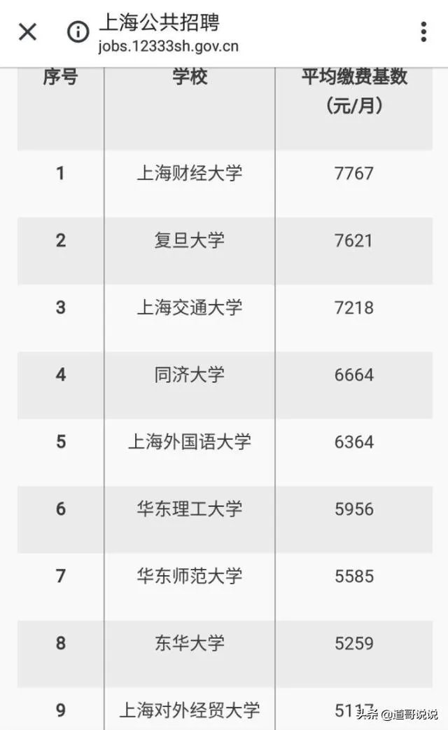 上财研究生毕业年薪