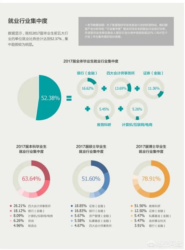上财研究生毕业年薪