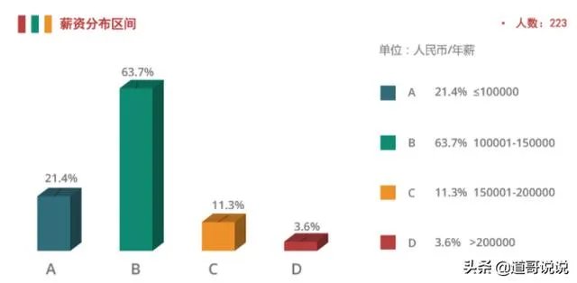 上财研究生毕业年薪