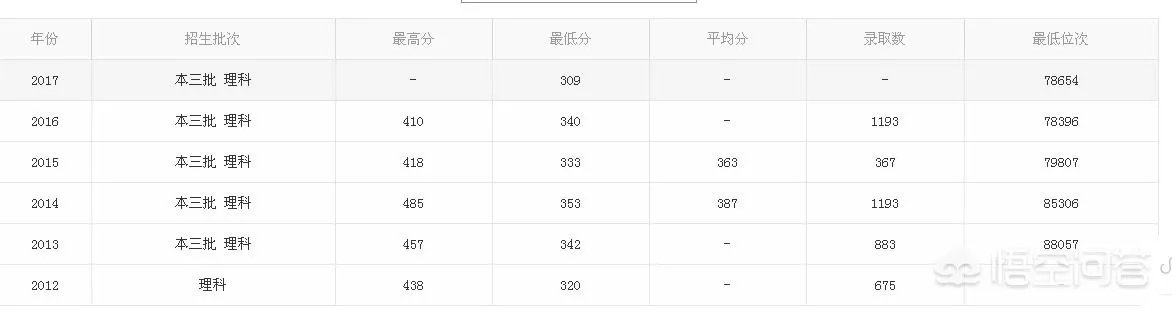 哈尔滨华德学院