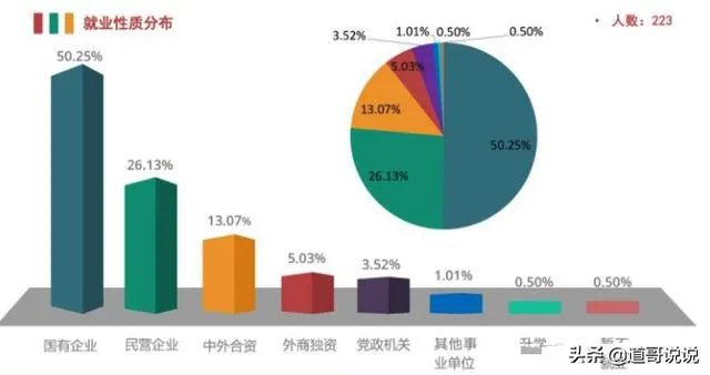 上财研究生毕业年薪