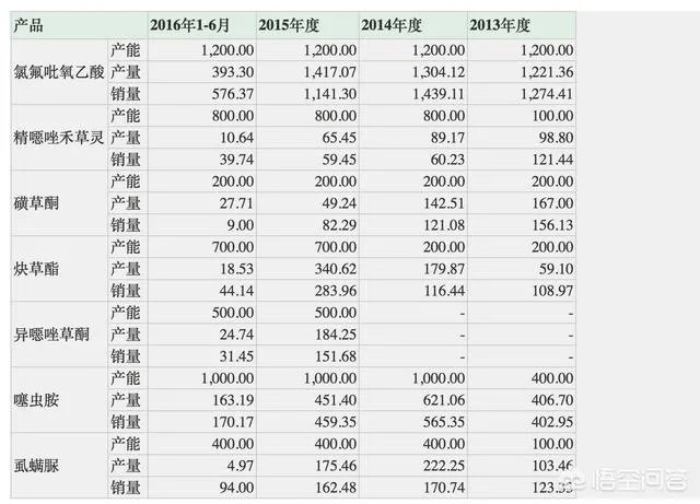 中旗股份的生产经营情况怎么样？