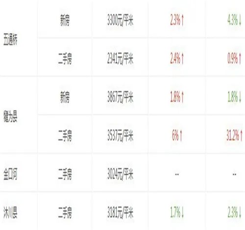 乐山2017房价走势图 怎样在乐山买到好房子