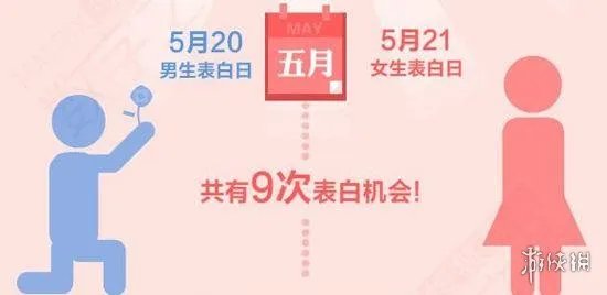 521数字代表什么意思 521是什么意思