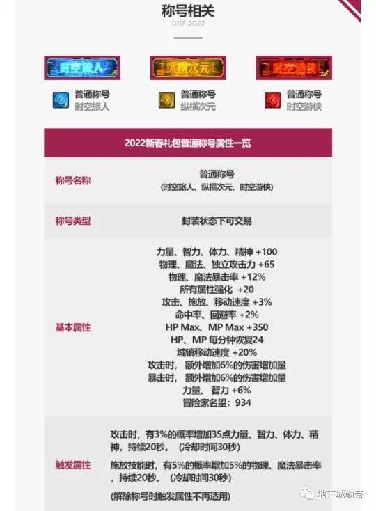 dnf春节套怎么买最划算2022