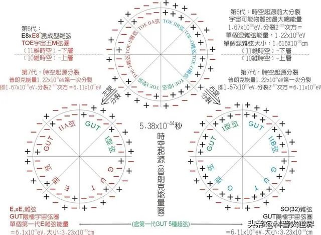 什么是普朗克时间？