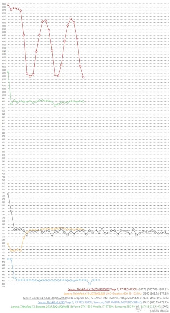 办公笔记本性价比排行