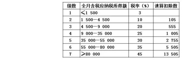6760缴纳多少个税