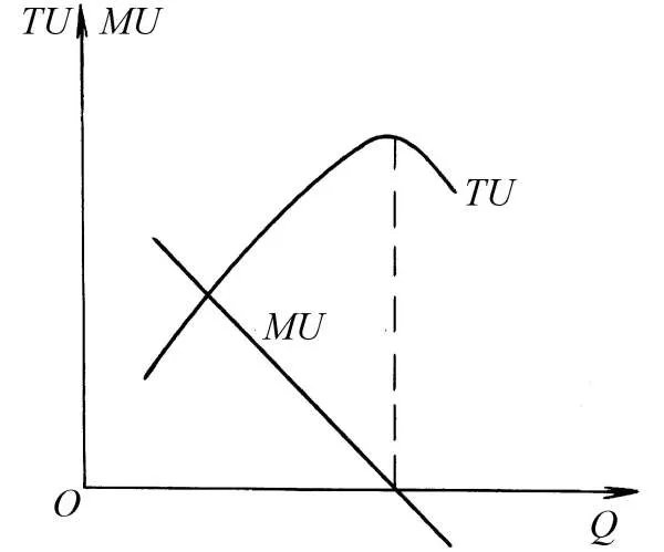 网络经济边际效用为什么是递增的