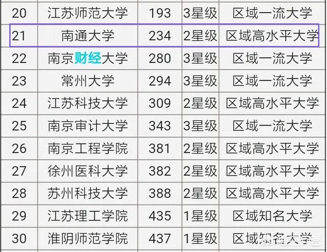 江苏南通大学实力一般吗?