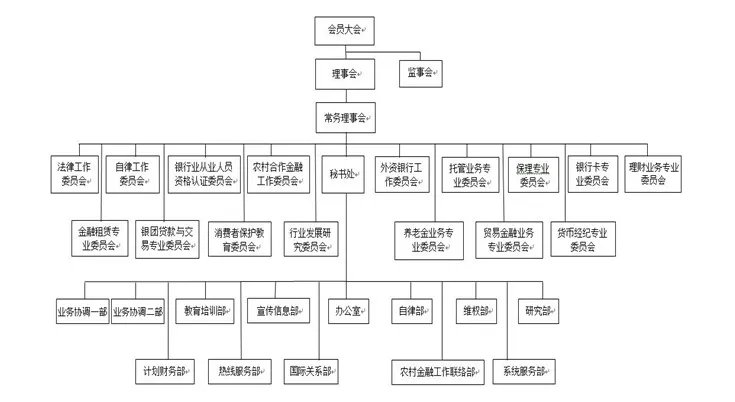 山东省银行业协会的组织章程