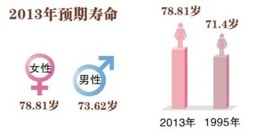 教师的平均寿命是多少？