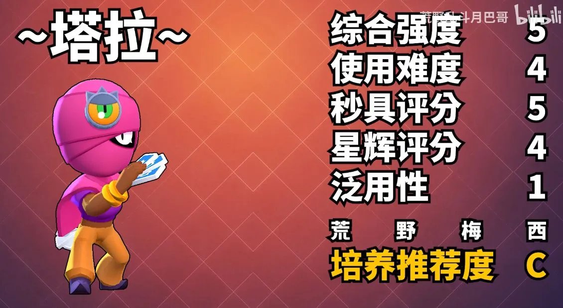 最新荒野乱斗全高稀有度英雄排行榜 全英雄排名