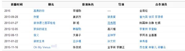 成勋演过的电视剧