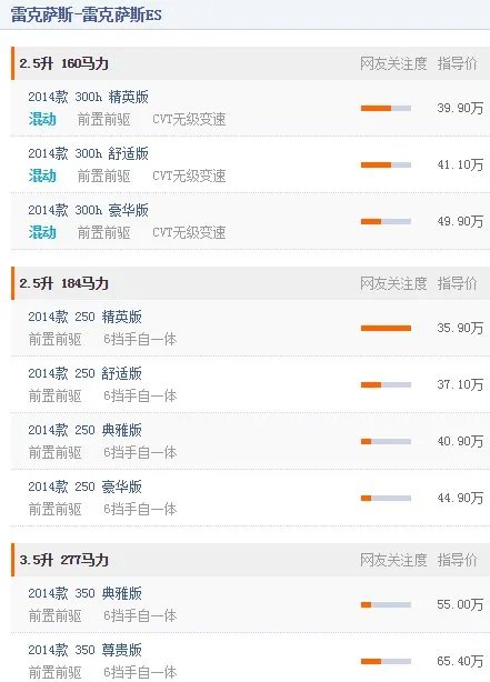 雷克萨斯es450中国市场报价