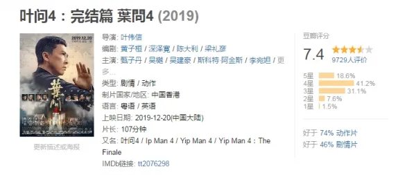 电影《叶问4》票房突破1亿元大关 豆瓣电影评分增长