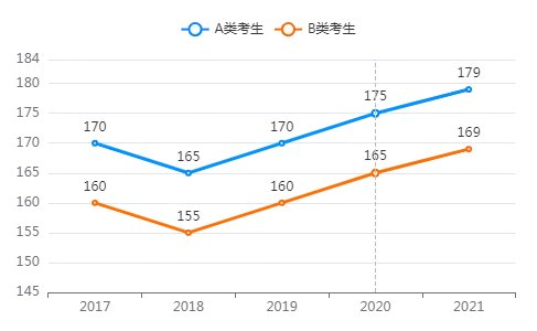 考研难度解析：图书情报考研好考吗?考哪些内容呢?
