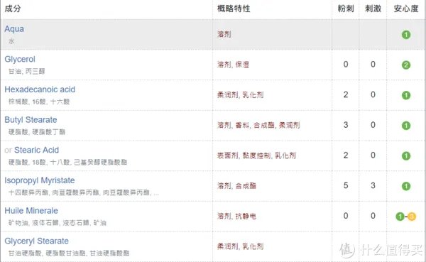 护手霜什么牌子好