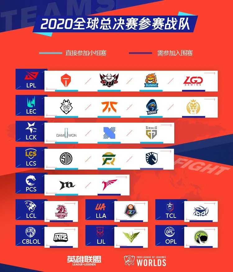 lols10总决赛队伍名单
