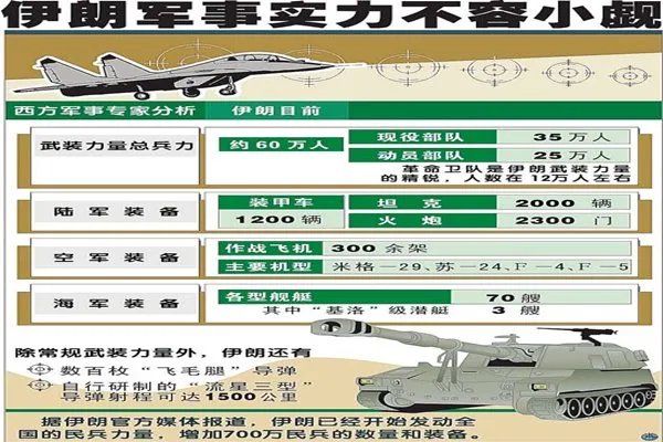 伊朗的军事实力在什么水平？