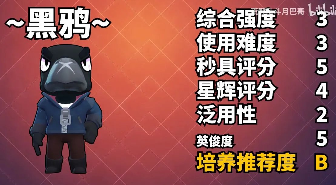 最新荒野乱斗全高稀有度英雄排行榜 全英雄排名