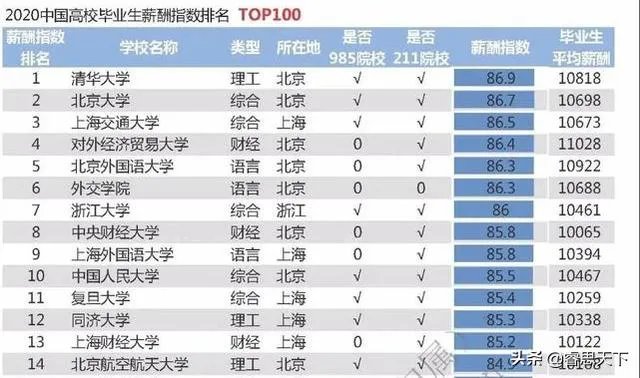 上财研究生毕业年薪