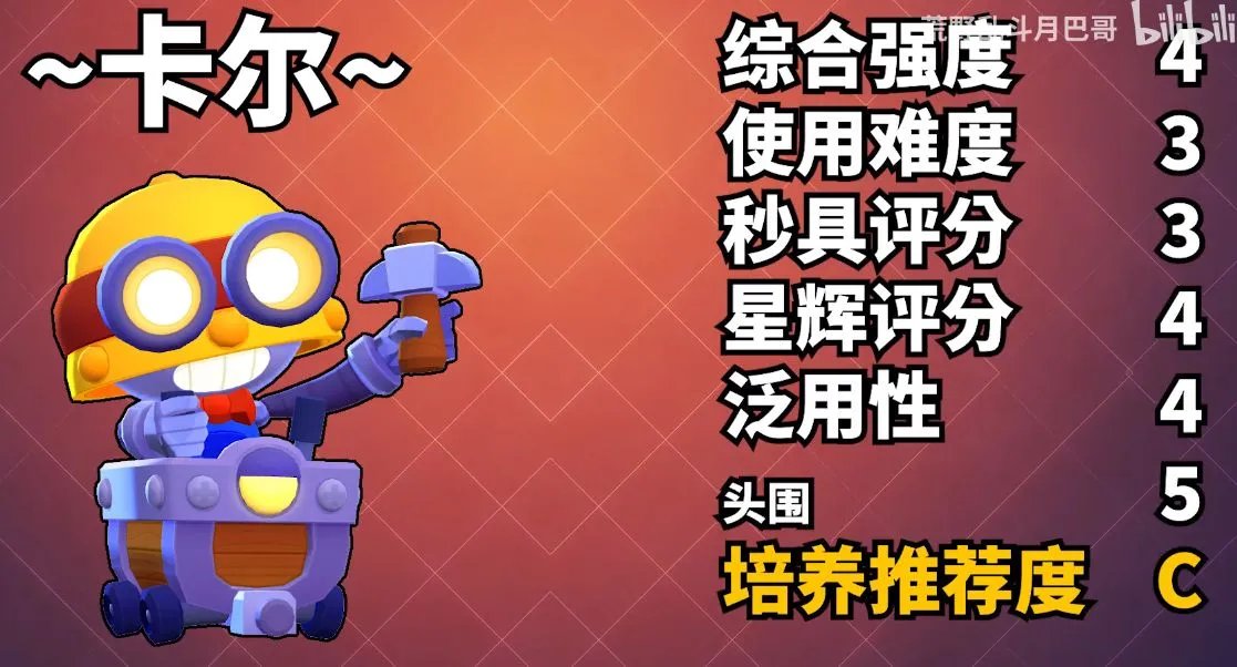 最新荒野乱斗全高稀有度英雄排行榜 全英雄排名