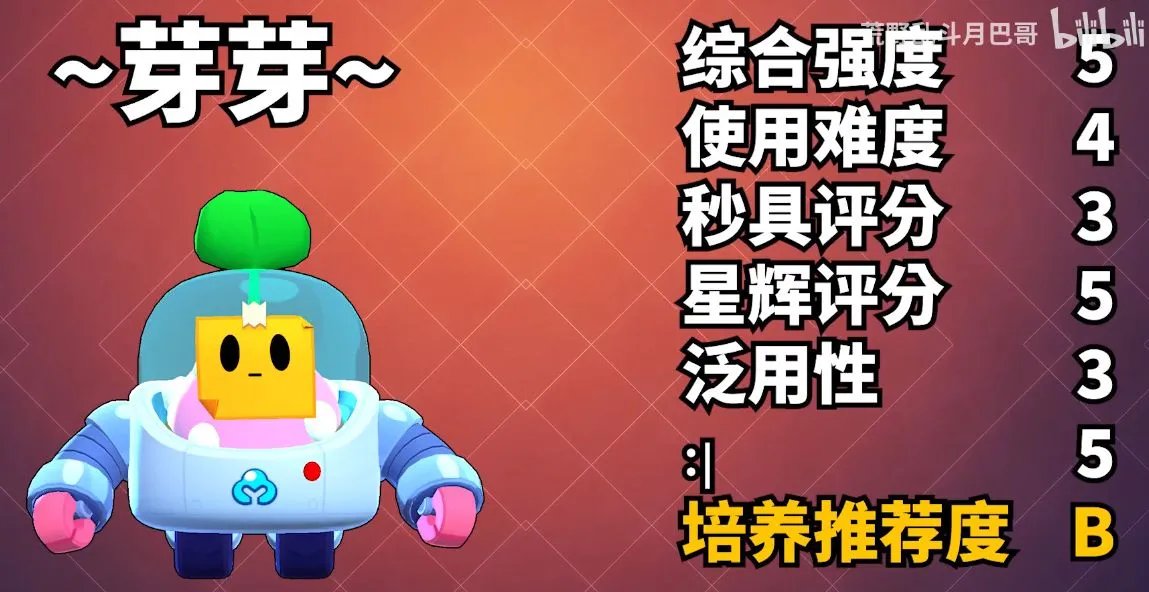 最新荒野乱斗全高稀有度英雄排行榜 全英雄排名