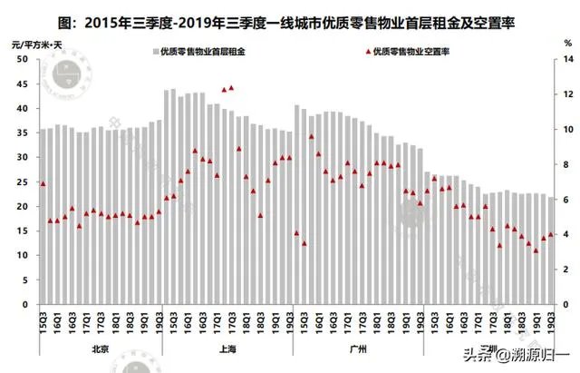 你觉得写字楼和公寓哪个更有投资价值，为什么？