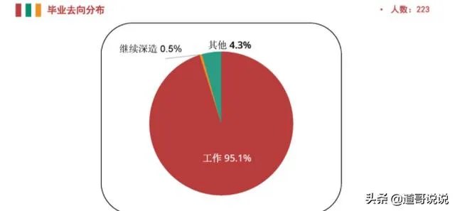 上财研究生毕业年薪