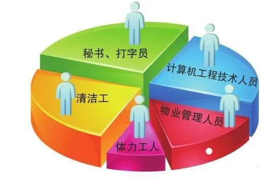 岗位说明书和职位说明书有区别么？