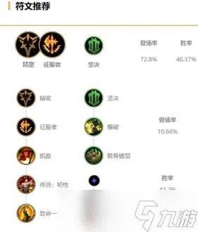 《lol》无限火力盖伦出装 无限火力盖伦一刀流怎么出装