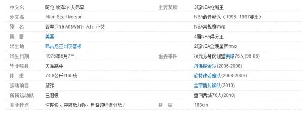 阿伦·艾弗森简介