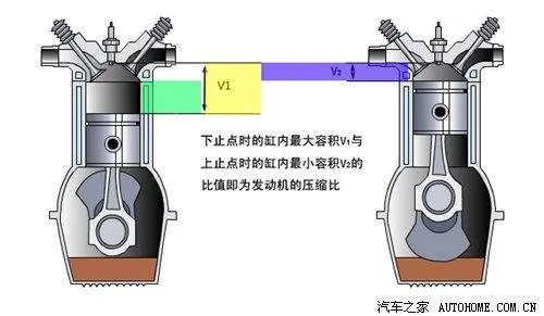 压缩比是什么意思