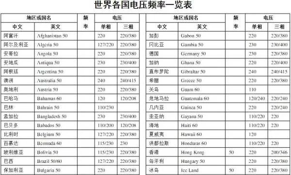 秘鲁,厄瓜多尔和哥伦比亚工业用电电压和频率分别是多少？