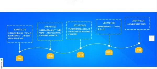 物联网的龙头是哪个，，请说明理由！！