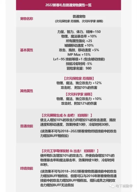 dnf春节套怎么买最划算2022